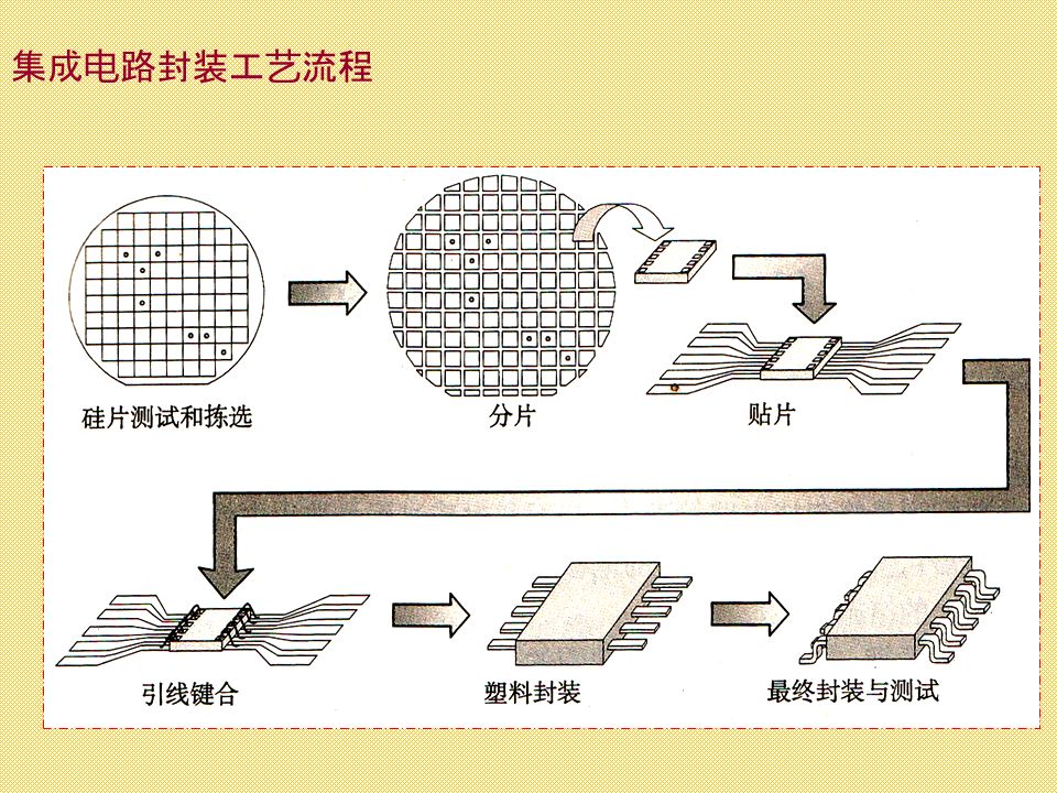 集成电路