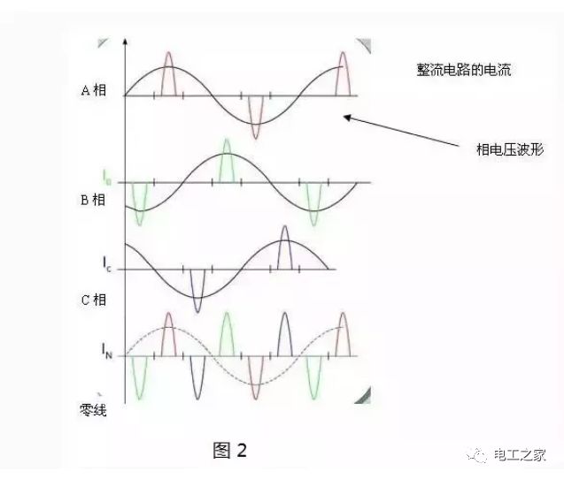 零线电流