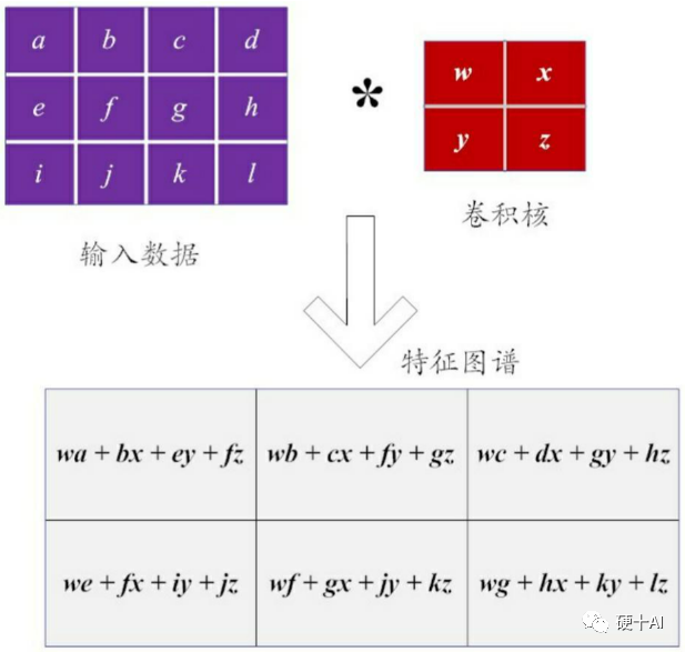 深度学习