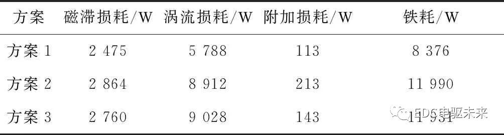 永磁同步电机