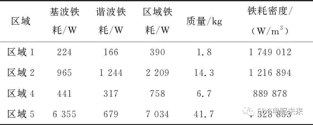 永磁同步电机