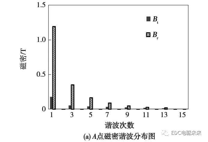 电动机