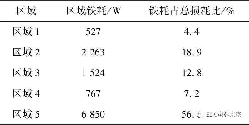 永磁同步电机