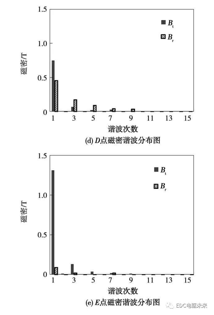 永磁同步电机