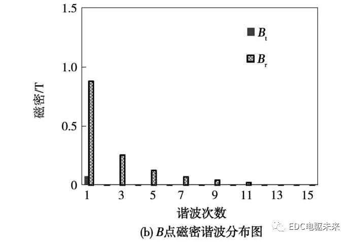 永磁同步电机