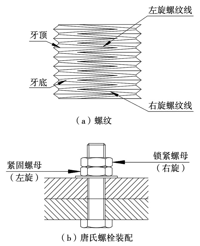 航空航天