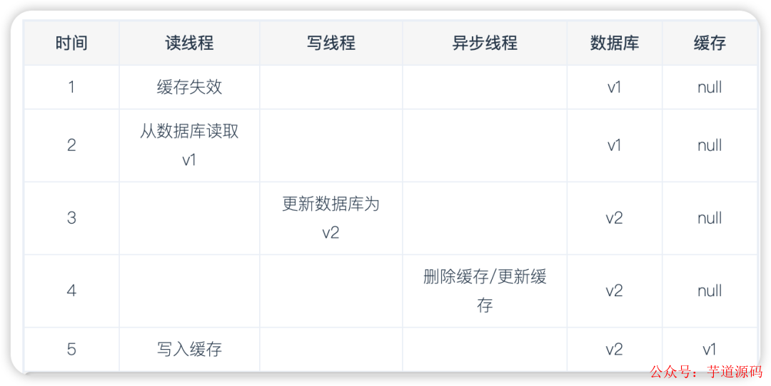 MYSQL数据库