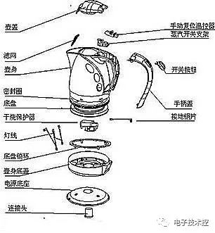 电路