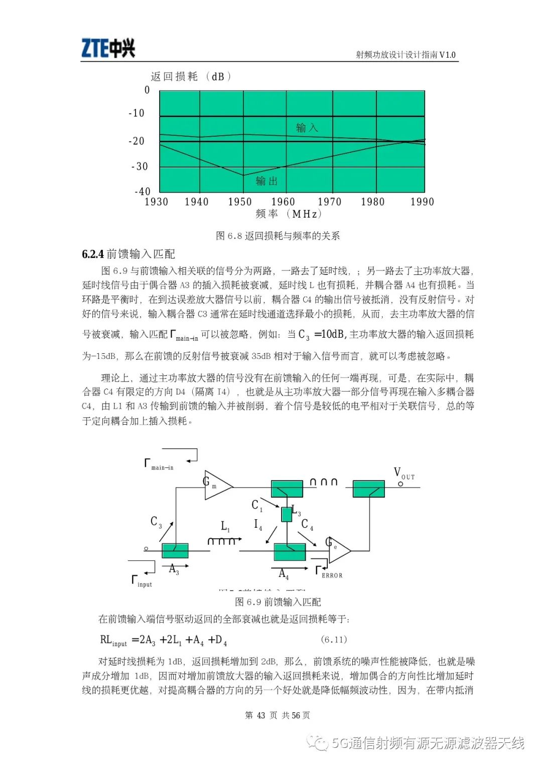 射频功放