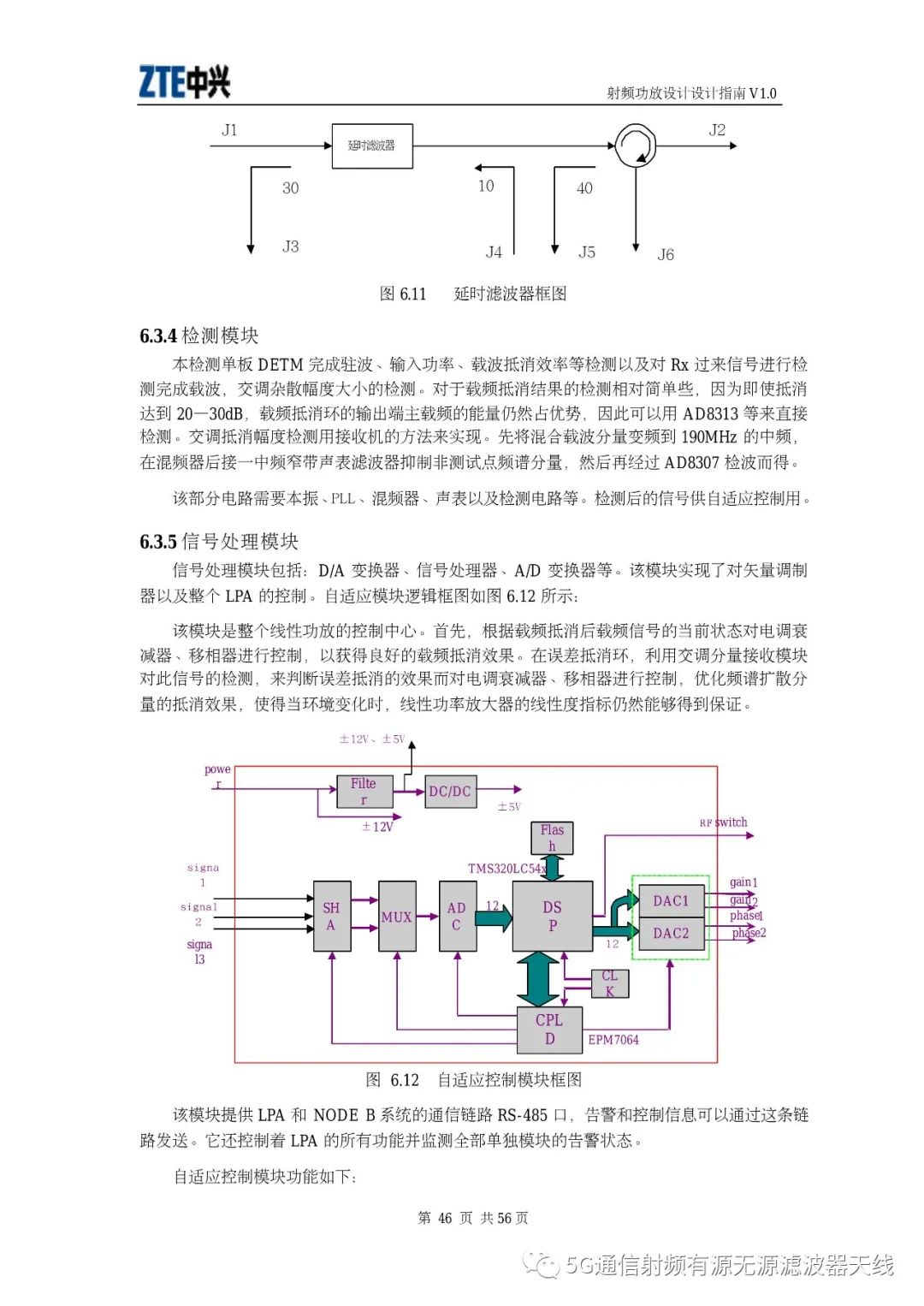 射频功放