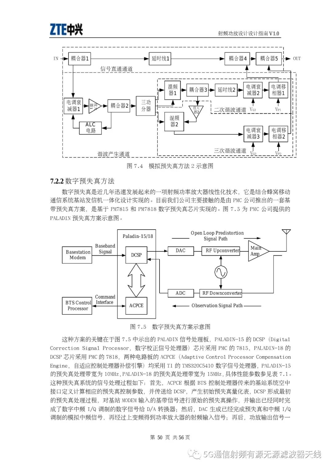 射频功放