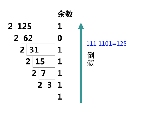 IPv6