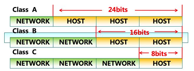 IPv4