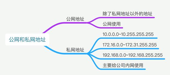 IPv4