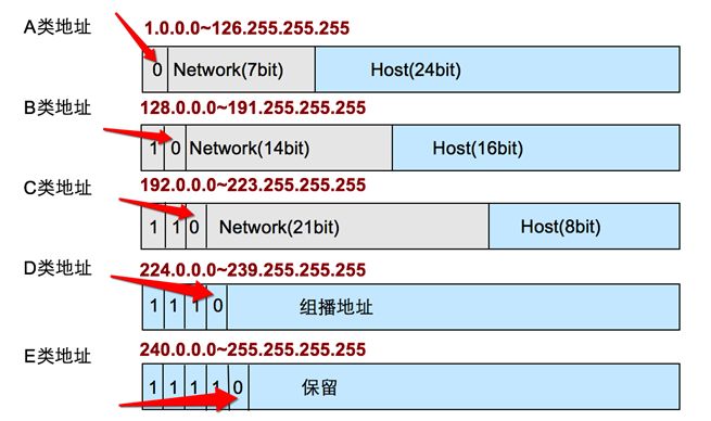 IPv4