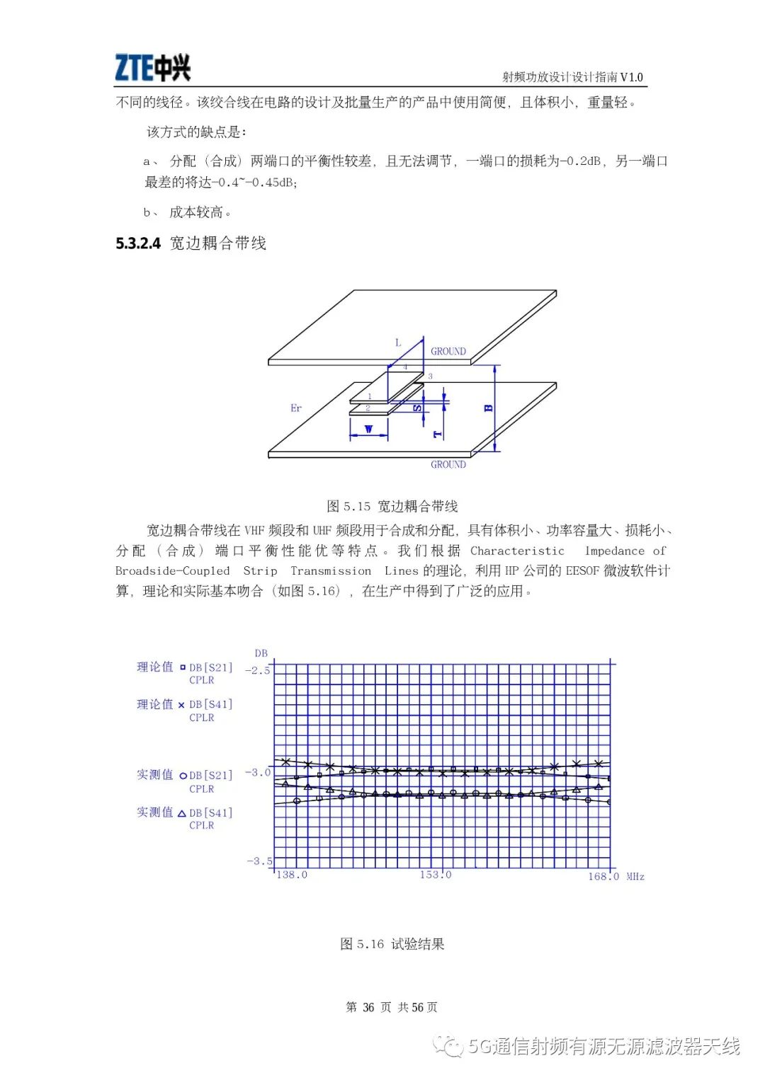 射频功放