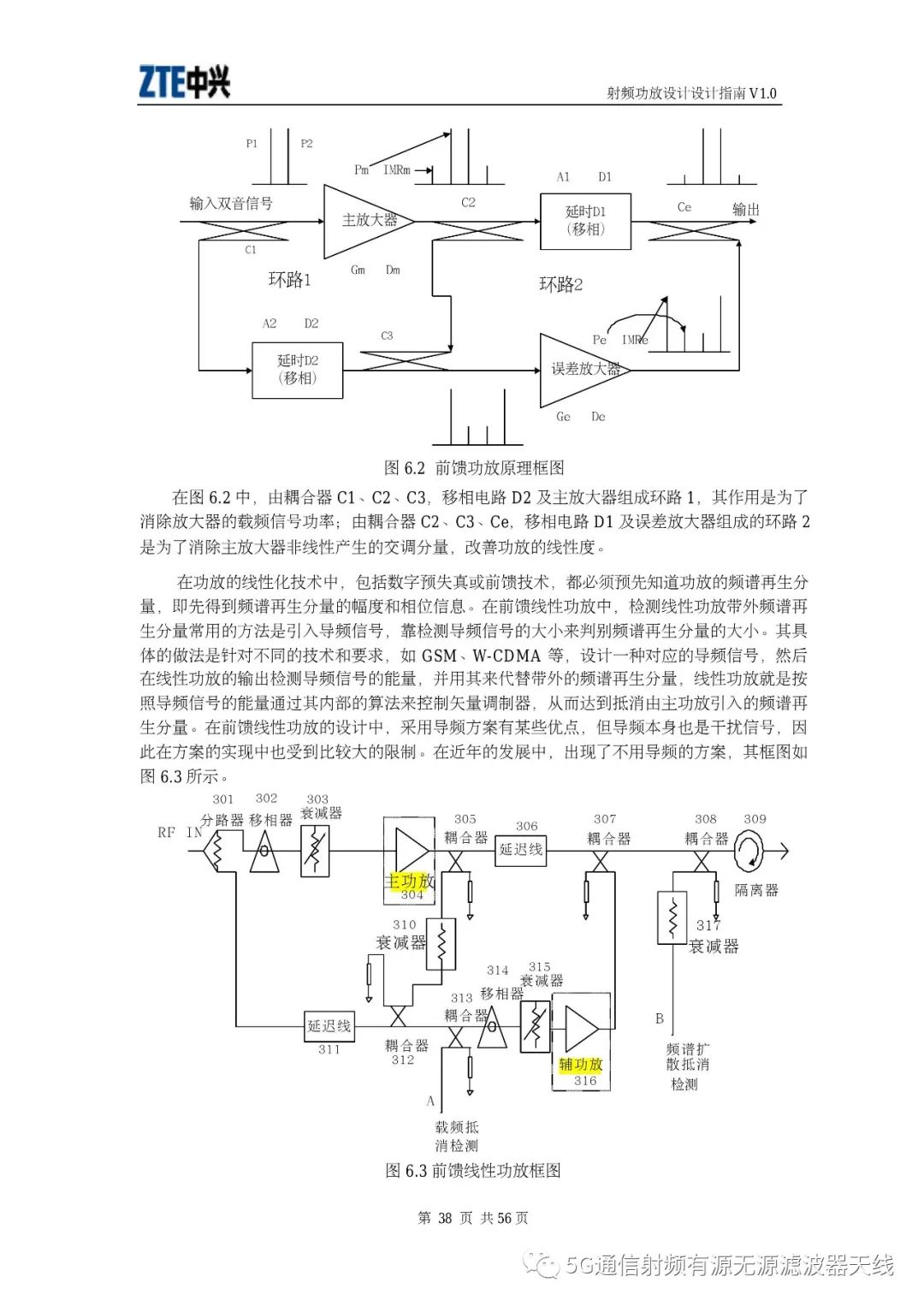 射频功放