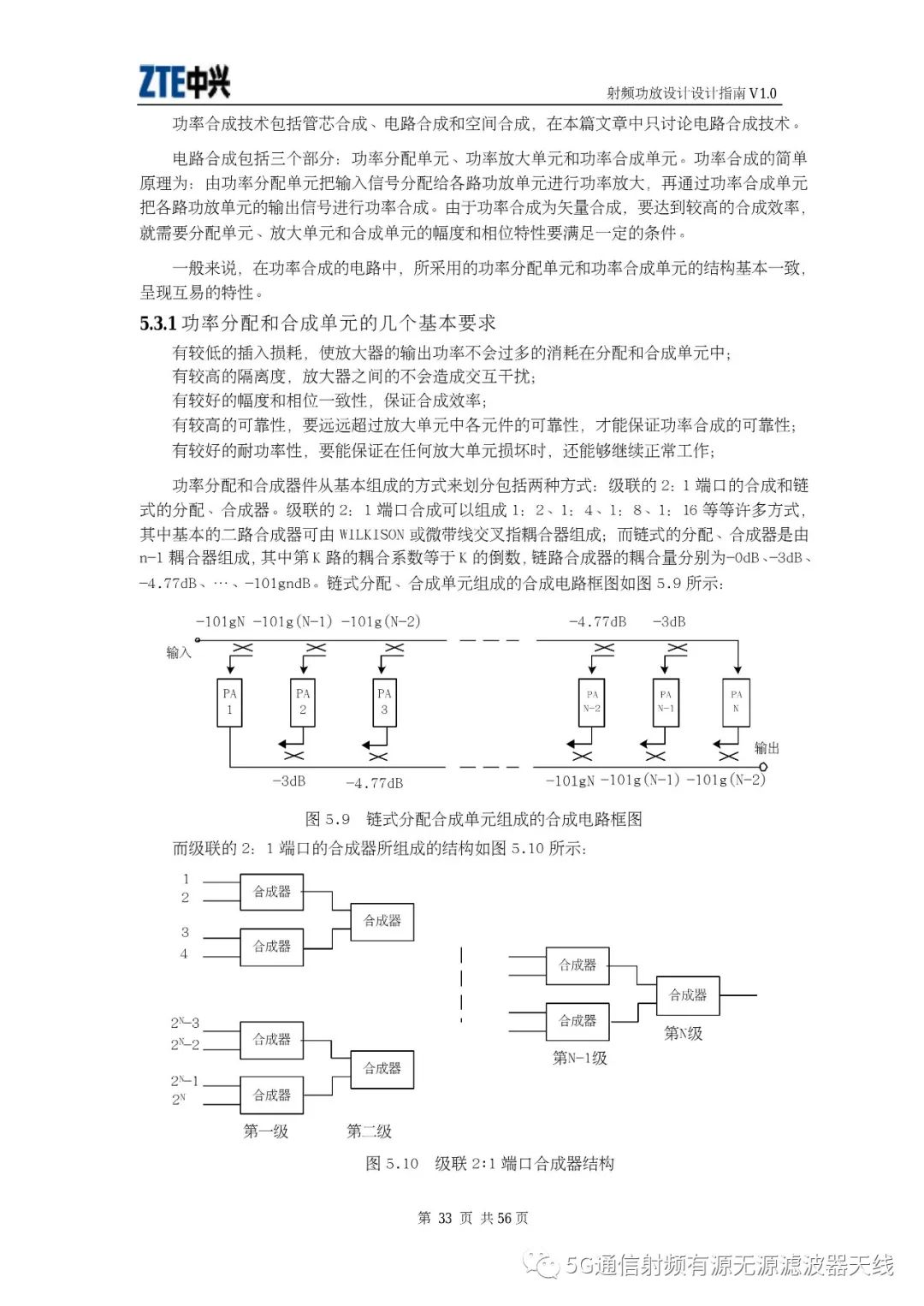 射频功放