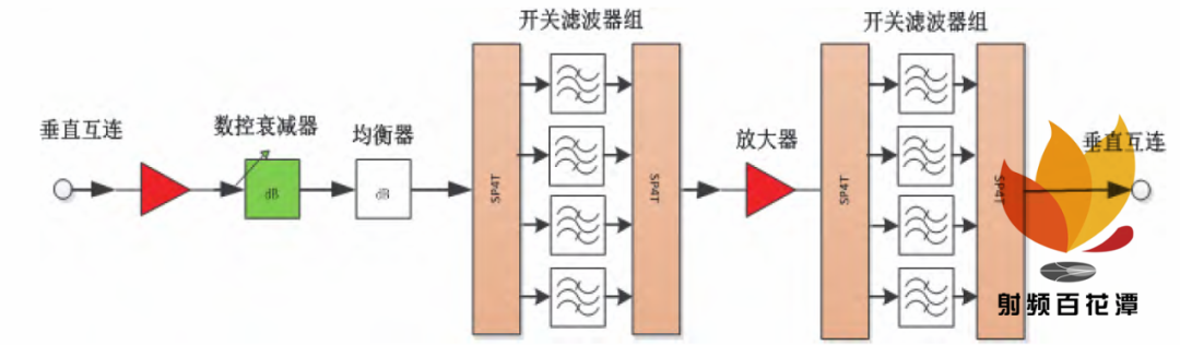 三维