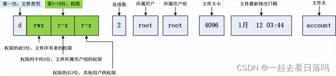 操作系统