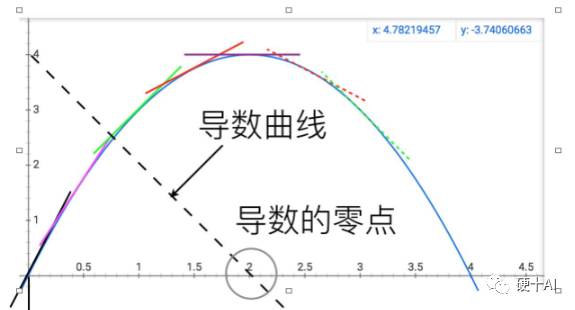 机器学习