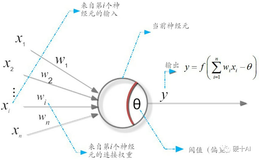 机器学习