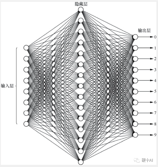 机器学习