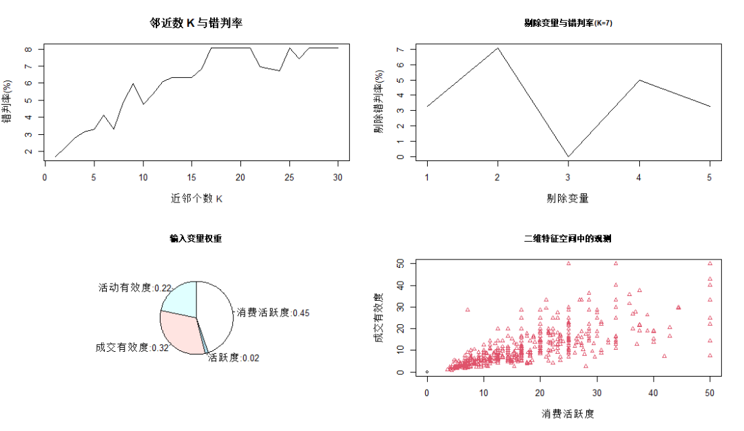 计算