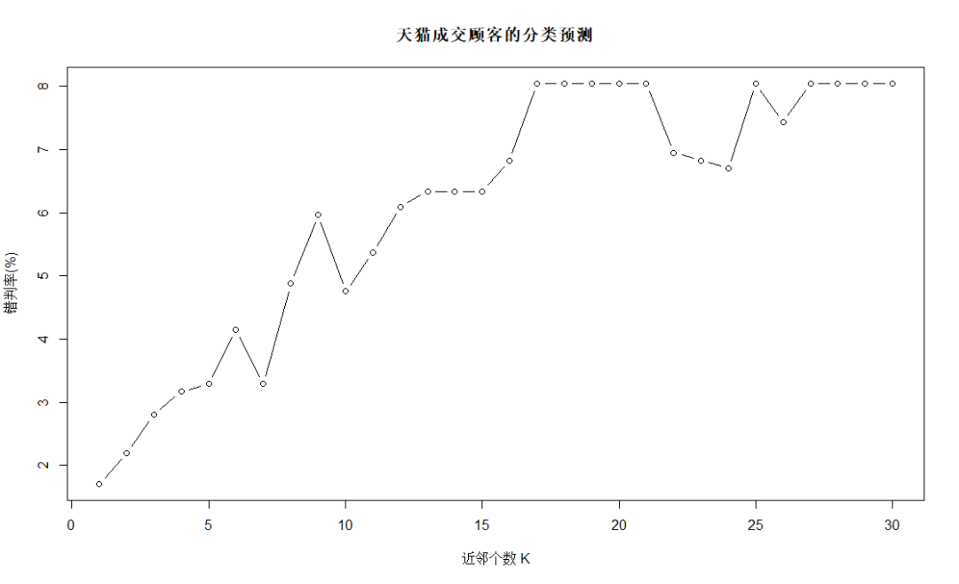 数据集