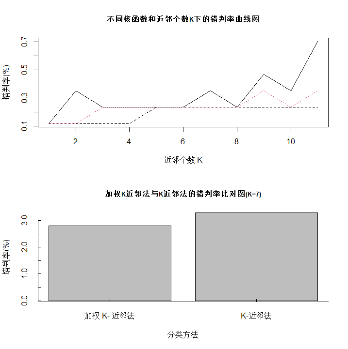 数据集