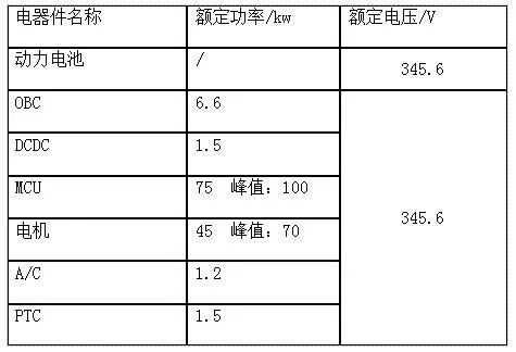 电动汽车