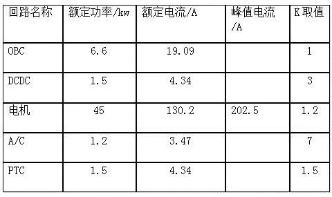 电动汽车