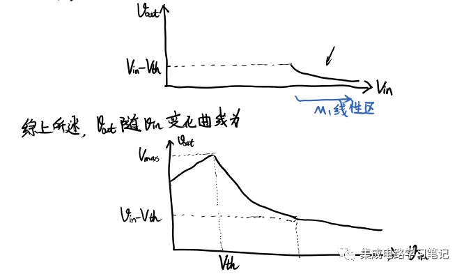 模拟电路