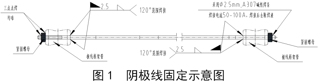 电除尘器