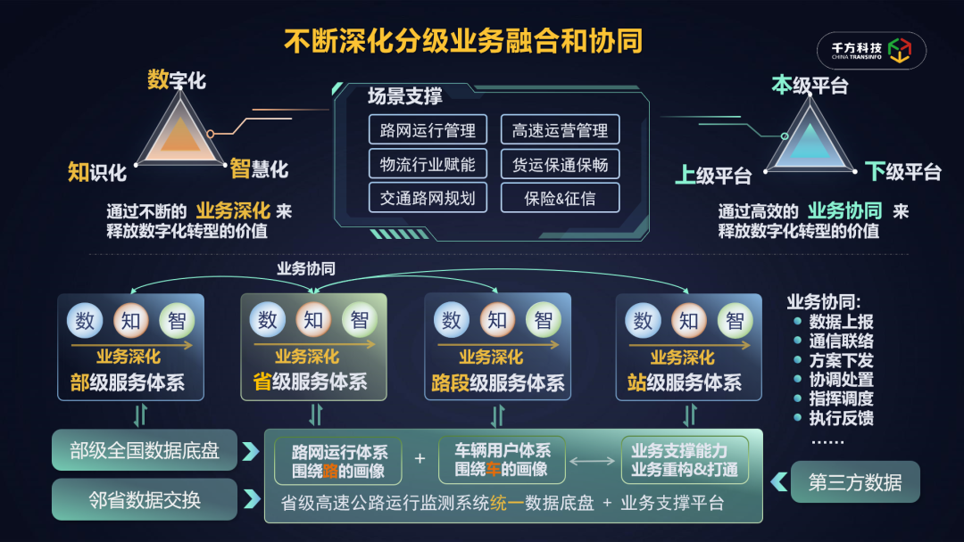 数字化