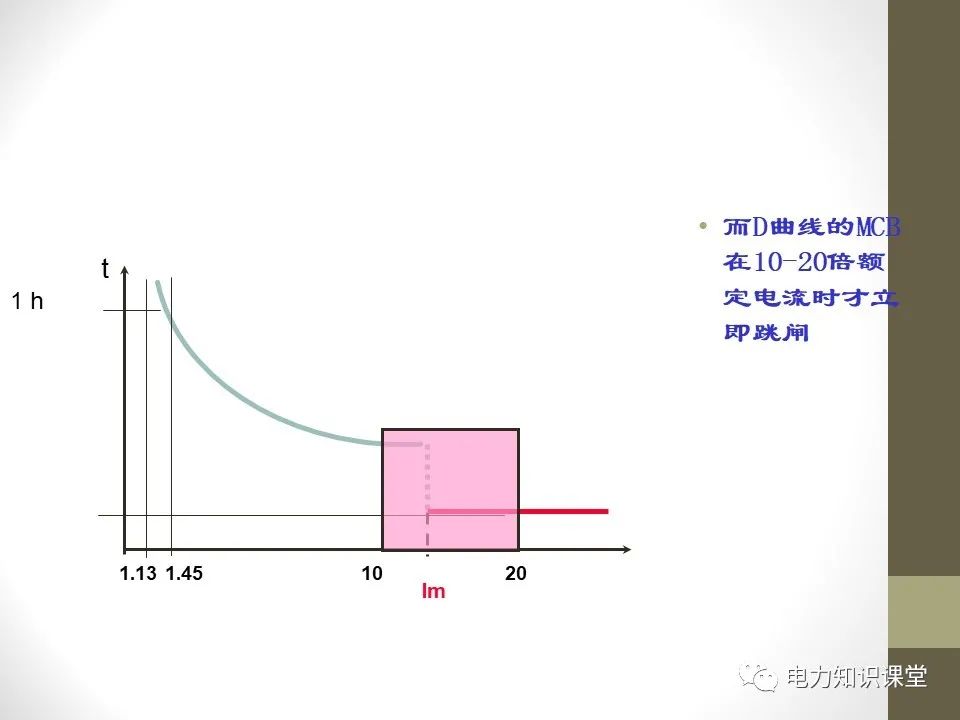 断路器