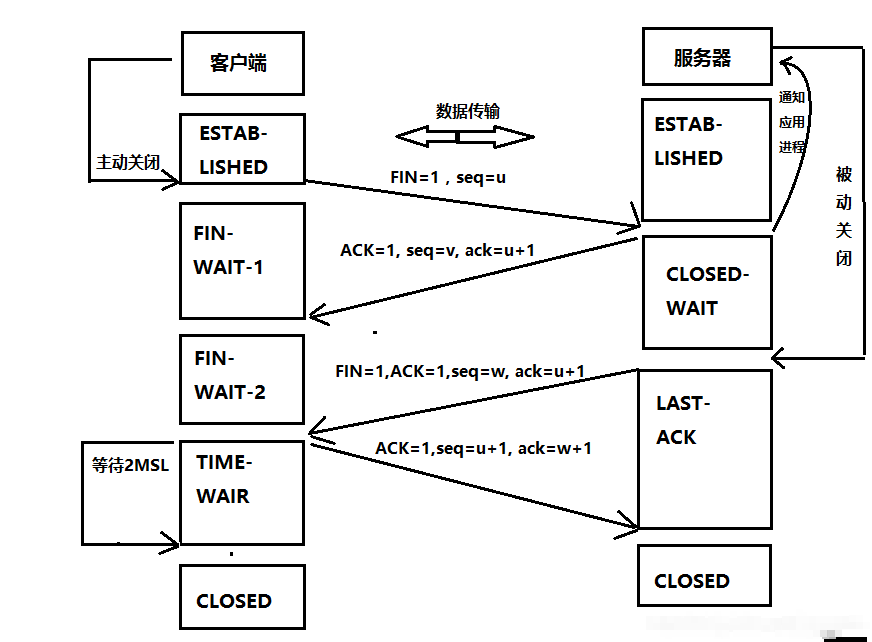 IP协议