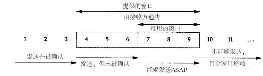 IP协议