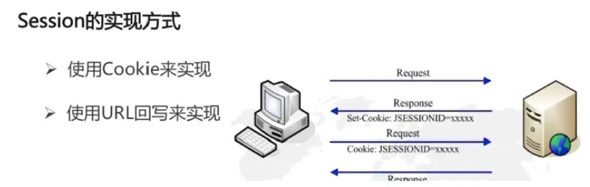 IP协议