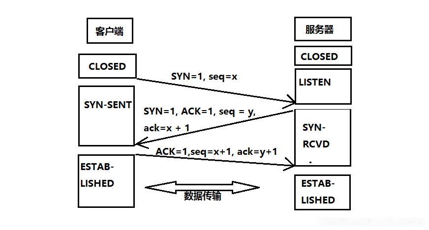 IP协议