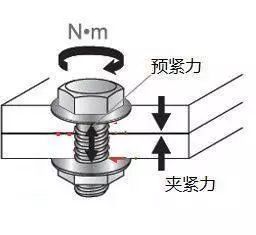 螺栓