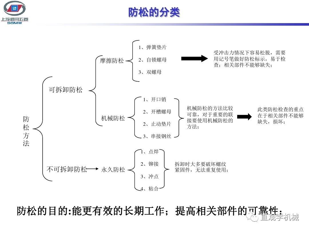 螺栓