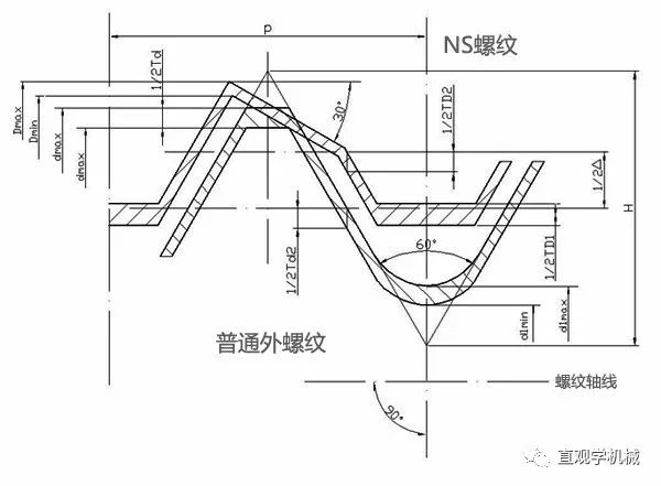 螺栓