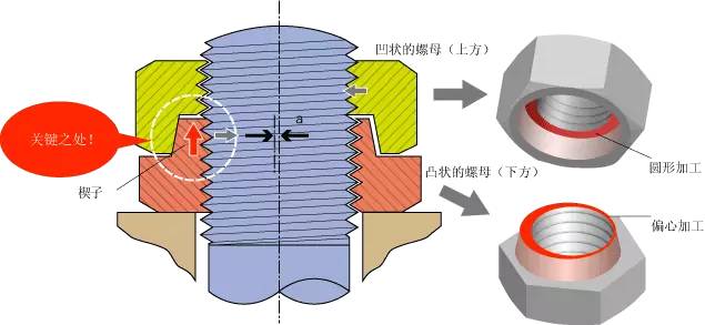 螺栓