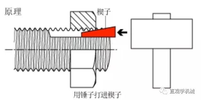 螺栓