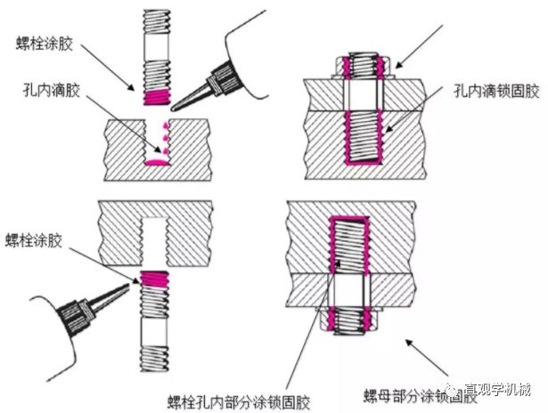 螺栓