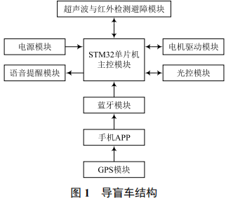 单片机