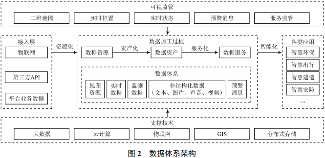 智慧园区