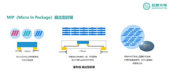 LED封装方式图片