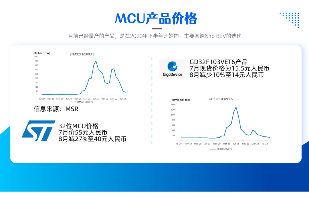 汽车电子